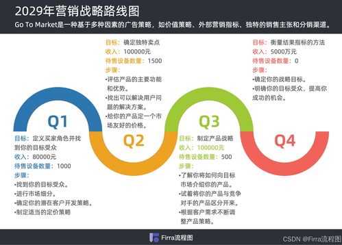 貨物及技術(shù)進(jìn)出口業(yè)務(wù)產(chǎn)品路線圖模板與創(chuàng)作靈感