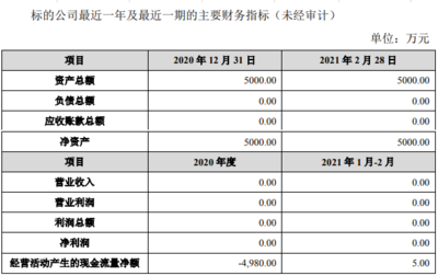 天邦股份戰略轉型 5.1億元剝離疫苗業務，聚焦大數據服務新賽道