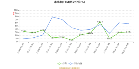 鳳竹紡織2024年凈利潤預計大幅下滑79.8%，大數據服務轉型之路挑戰重重