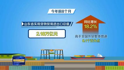 山東外貿(mào)穩(wěn)中提質(zhì) 貨物技術(shù)進(jìn)出口雙引擎驅(qū)動高速增長