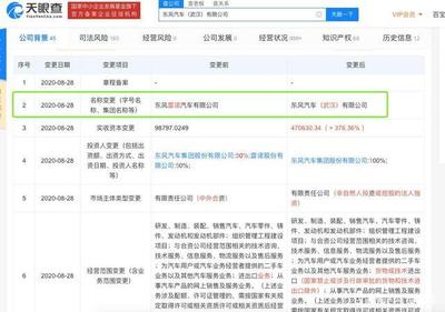東風雷諾退場，科雷傲、科雷嘉終章已至，大數據如何守護30萬車主的未來？