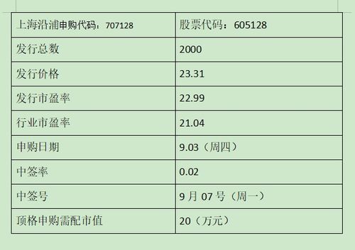 上海沿浦中簽號公布，605128沿浦中簽號在線查詢與結(jié)果查看全指南