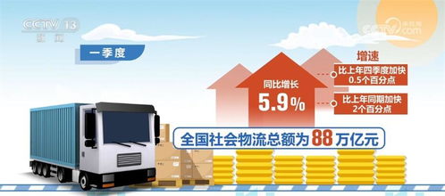 數(shù)說一季度物流運(yùn)行實現(xiàn)良好開局 大數(shù)據(jù)服務(wù)支撐國民經(jīng)濟(jì)持續(xù)回升向好