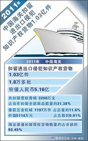 數(shù)據(jù)背后 海關(guān)知識(shí)產(chǎn)權(quán)保護(hù)的新篇章——年扣侵權(quán)貨物1.03億件與大數(shù)據(jù)服務(wù)的融合之道