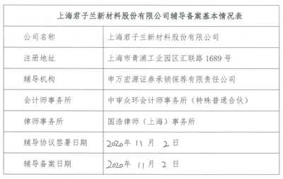 君子蘭集團沖刺A股IPO 新階段與多元化戰略的啟航
